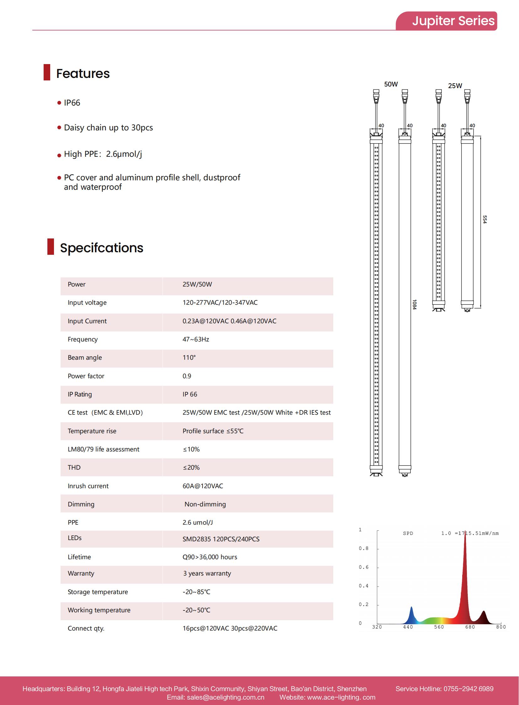 25W50W 行补光灯规格书_01.jpg